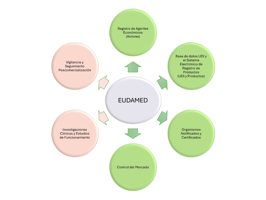 EUDAMED