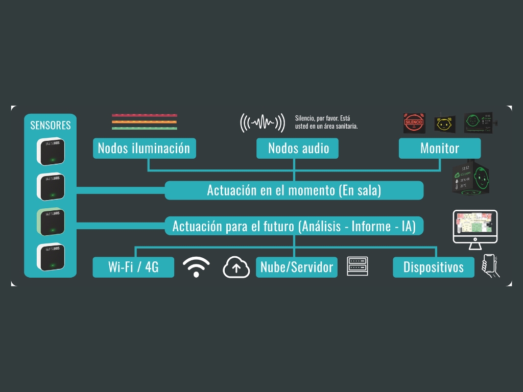 inteligencia ambiental